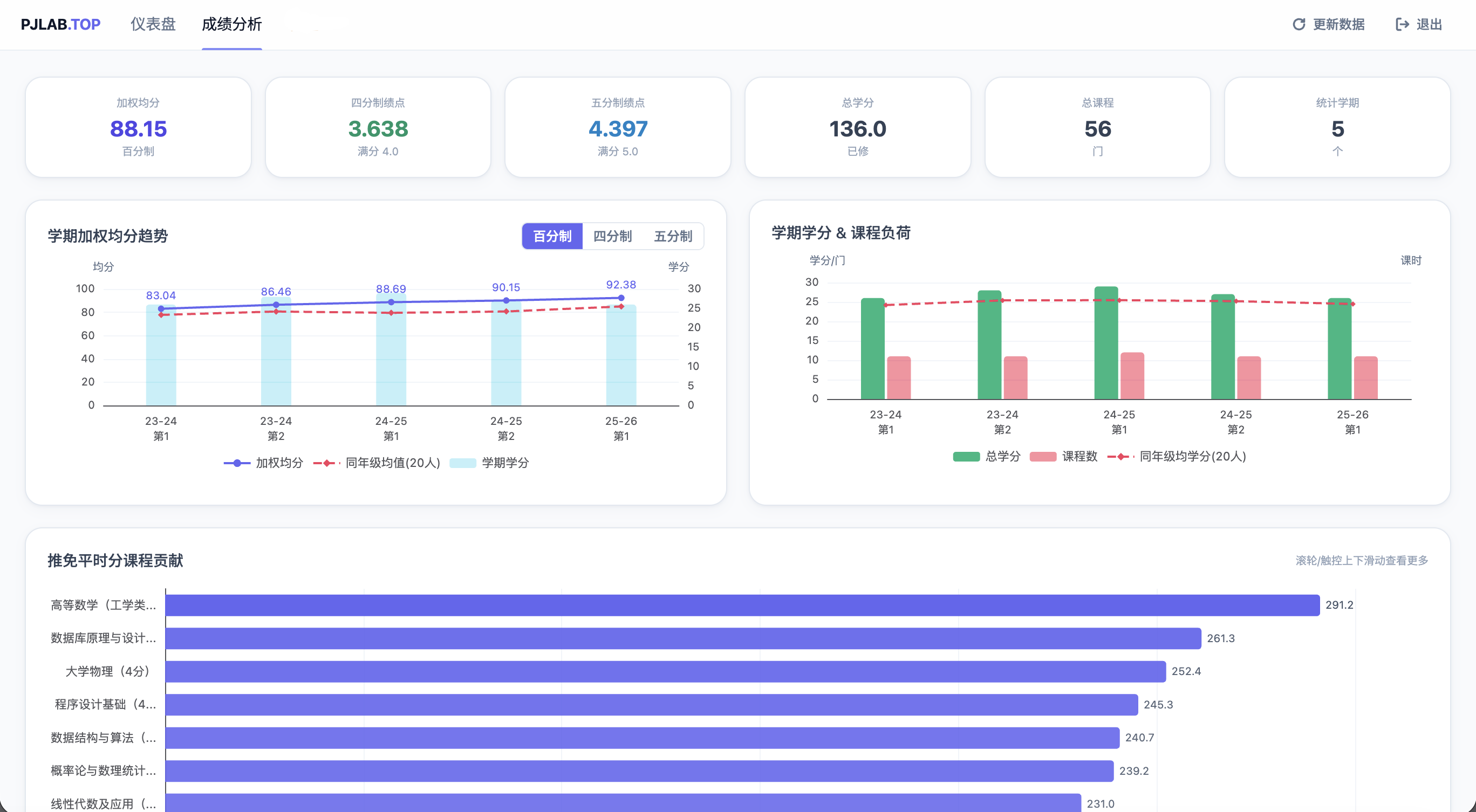 师大教务数据平台