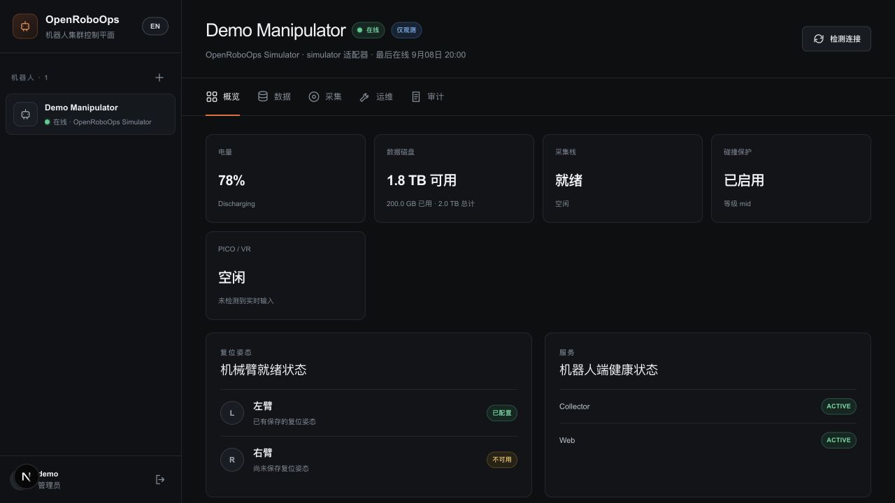OpenRoboOps simulator overview with status and telemetry history